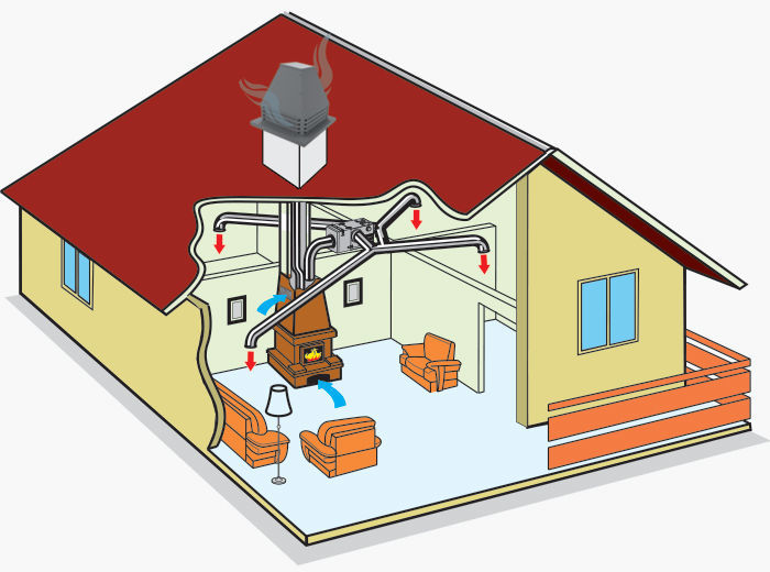 Вентилятор монтируется на крыше на верхней части дымохода. Необходимо предусматривать доступ для обслуживания вентилятора.