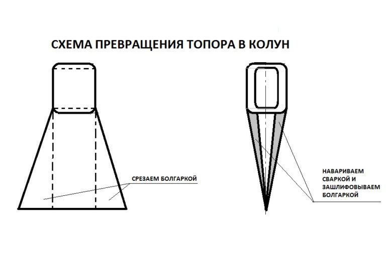 Как из топора сделать колун Как из топора сделать колун