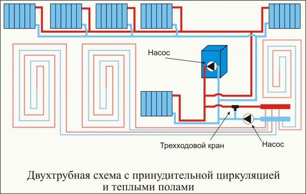 Теплый пол водяной от котла Теплый пол водяной от котла