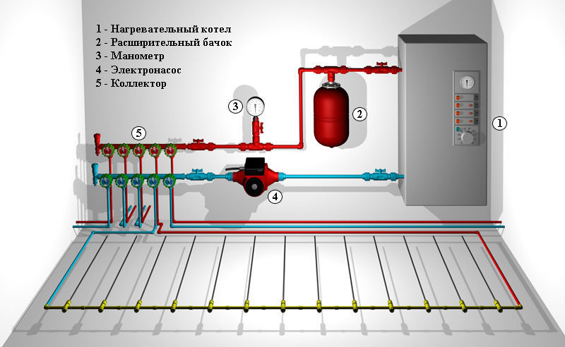 Подключение водяного теплого пола к системе отопления
