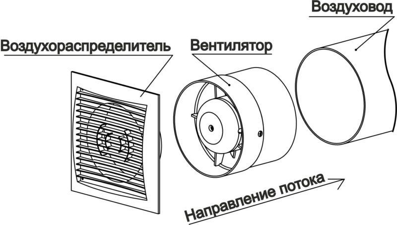 Схема подключения теплого пола к котлу