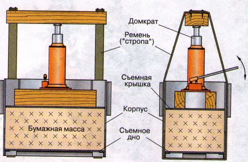 Схема прессования топливных брикетов из размоченной бумажной массы