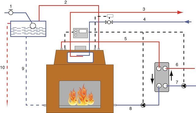 Схема подключения камина с водяным теплообменником в открытую систему отопления