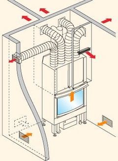 Печи-камины воздушного отопления с варочной поверхностью 🔥 Системы отопления Дом Тепла