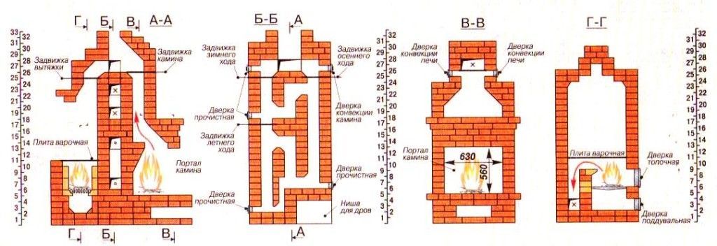 Схема русской печи из кирпича