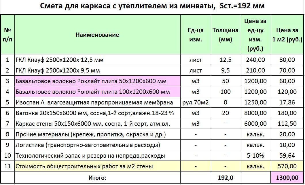 Стоимость Монтажа Кровли М2