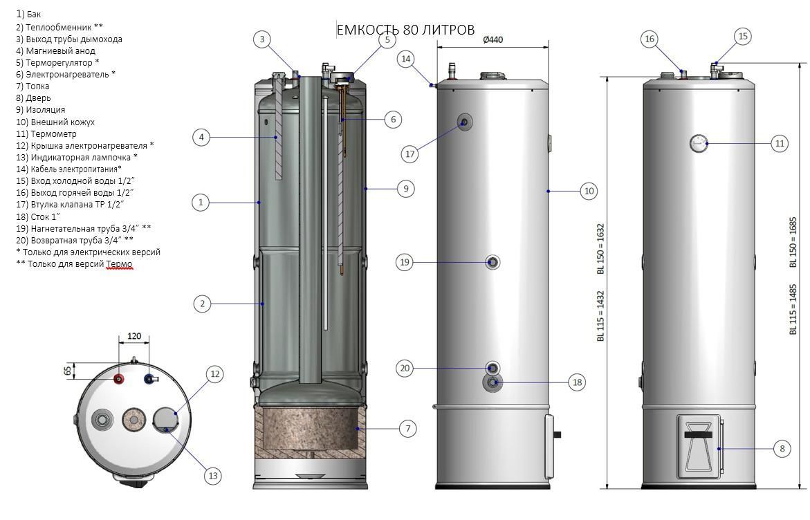 Дровяной водонагреватель: устройство, принцип работы и технология установки