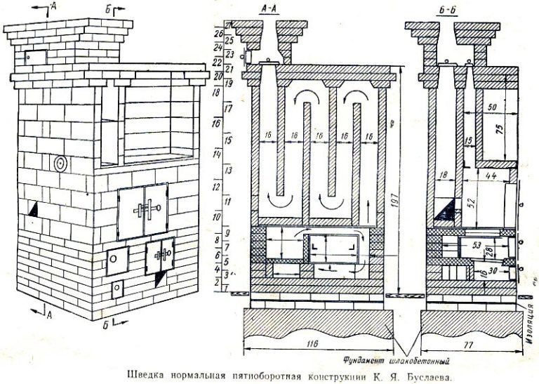 Печка шведка с варочной плитой схема