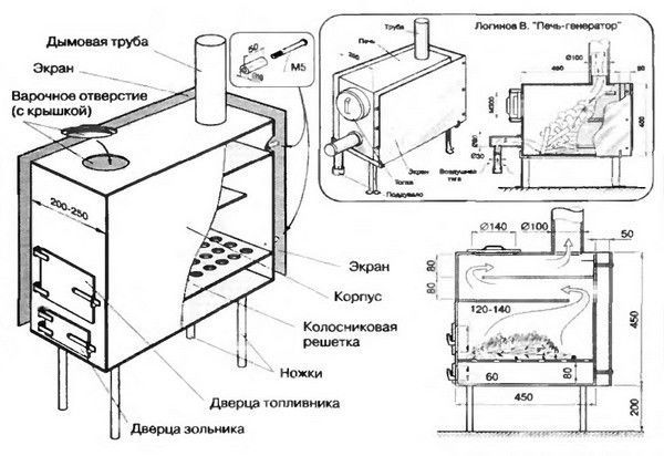 Как соорудить банную печь из металла — чертежи и сборка