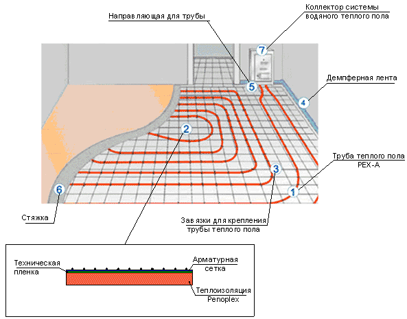 Схема системы обогрева