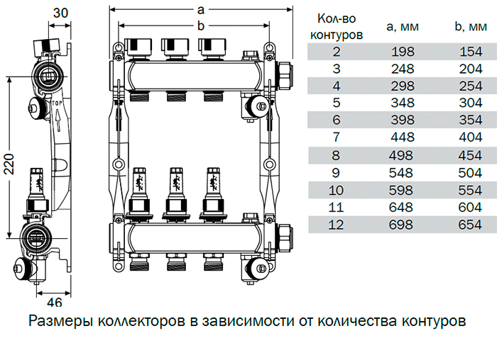 Гребенка для теплого пола KAN со смесительной системой с расходомерами (4 контура)