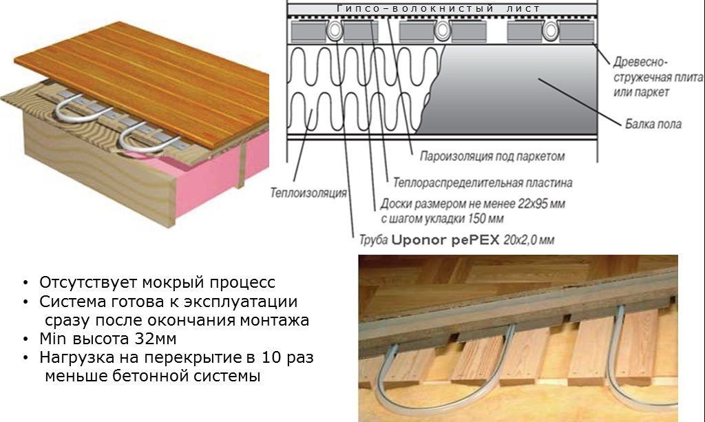 Использование деревянных покрытий для теплого пола