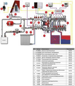 Комбинированная система отопления VALTEC
