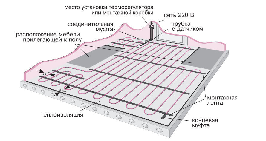 Правильная установка электрического теплого пола