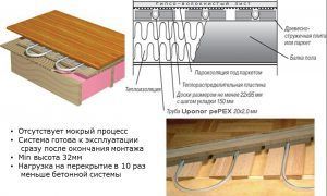 Принцип устройства деревянного теплого пола с покрытием паркетная доска