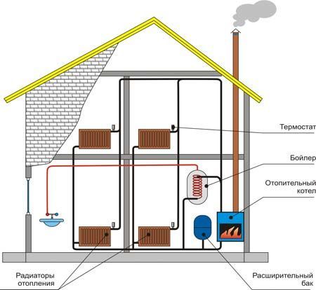 Принципиальная схема комбинированной системы отопления