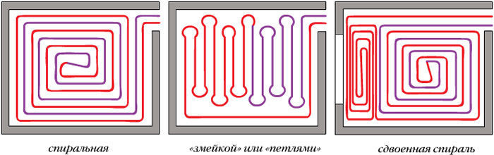 Схема укладки труб теплого пола