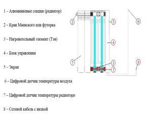 Схема и принцип работы жидкостного электрического радиатора
