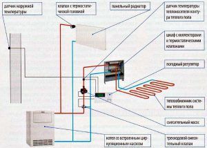 Схема конструктивных элементов и оборудования водяного теплого пола