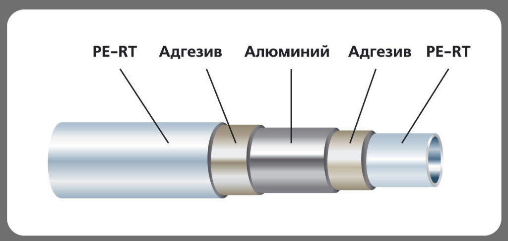 Схема металлопластиковой трубы PEX-AL-PEX