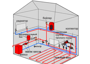Схема монтажа водяного теплого пола в доме