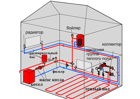 Схема укладки водяного и электрического теплого пола