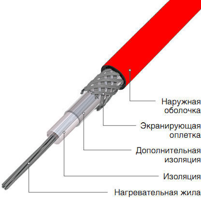 Схема одножильного резистивного кабеля
