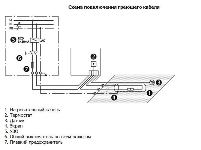 Схема подключения греющего кабеля
