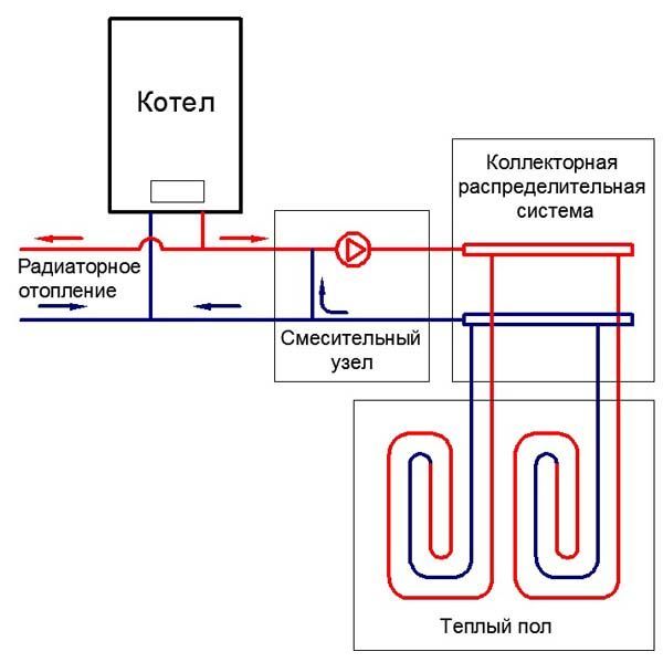 Схема подключения и укладки водяного теплого пола улиткой