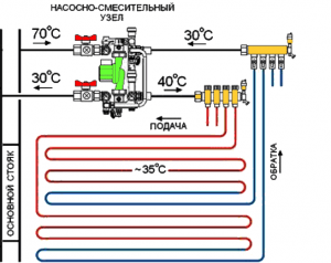 Схема подключения насосно-смесительного узла к теплому полу