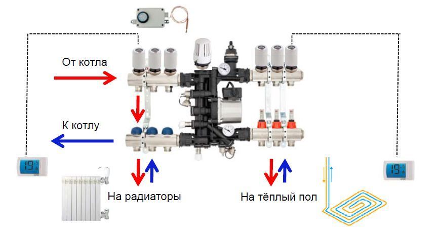 Схема подключения смесительного узла к разным видам отопления