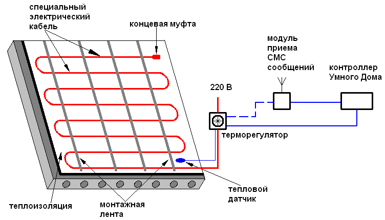 Схема подключения теплого электрического кабеля