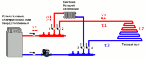 Схема подключения водяного теплого пола к системе отопления