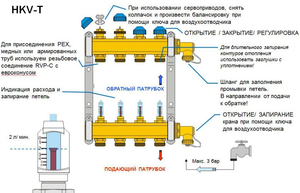 Шкаф валтек для коллектора