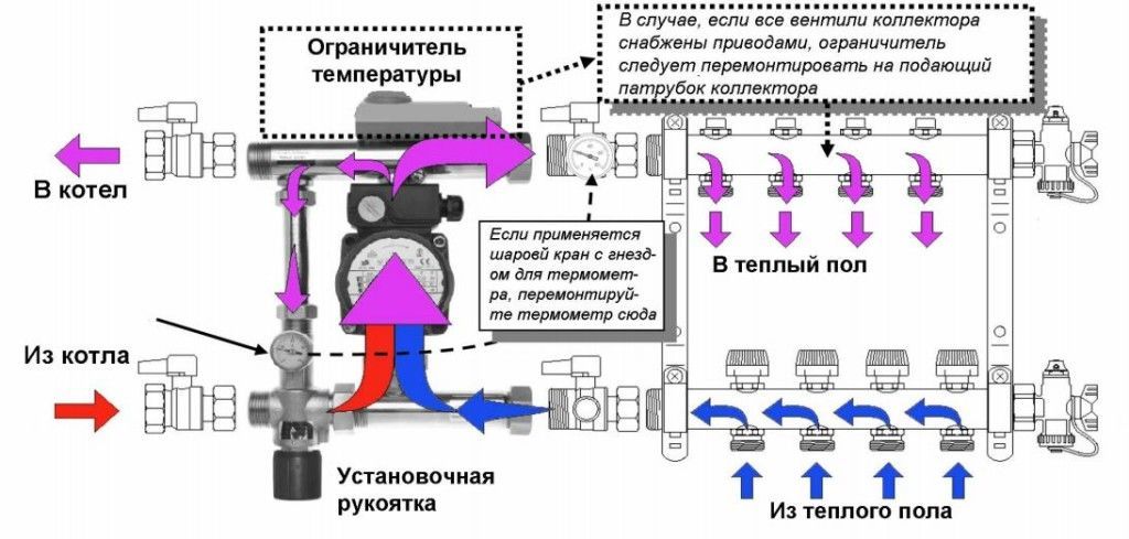 Схема теплого пола водяного от котла с насосом 4 комнаты