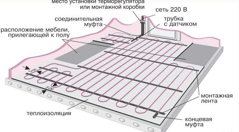 Схема установки водяного теплого пола в помещении
