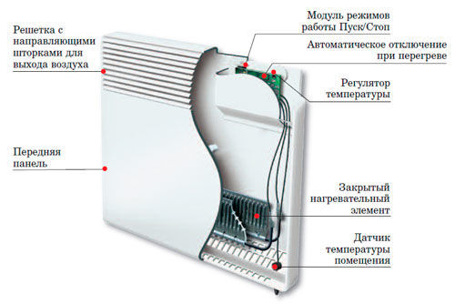 Схема устройства электрического конвектора