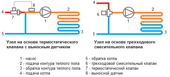 Схема узлов на основе трехходового смесительного и термостатического клапанов для теплых полов