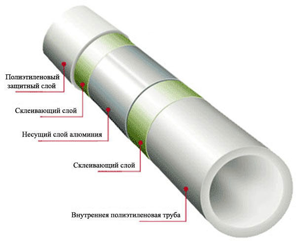 Структура полиэтиленовой трубы