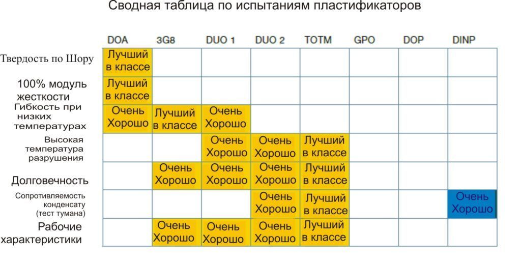 Пластификатор для теплого пола: виды, правила использования