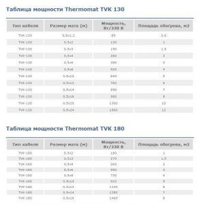 Технические характеристики матов Termomat