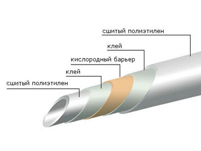 Устройство трубы из сшитого полиэтилена