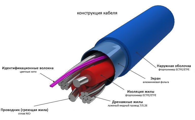 Теплый пол проверка датчика