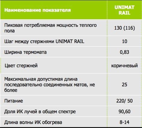 Технические характеристики Unimat Rail