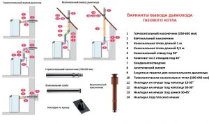 Схема установки напольного газового котла