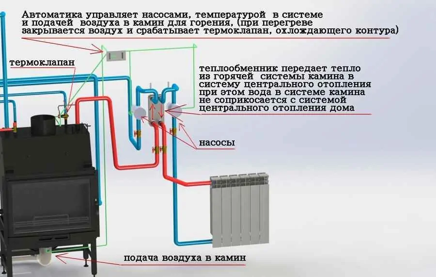 Водяным контуром для дома. Печь камин Ангара с водяным контуром схема подключения. Схема включения печи с водяным контуром. Схема подключения печи камина с водяным контуром. Схема подключения печи с водяным контуром для отопления дома.