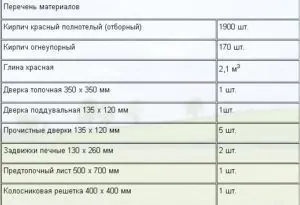 Для постройки печи понадобятся такие материалы