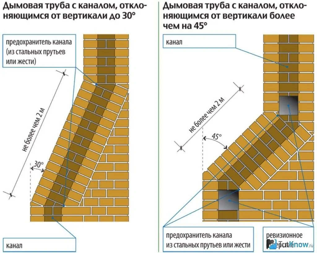 Схема дымохода для камина 