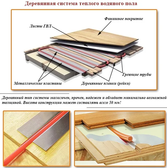 Теплый пол в каркасном доме