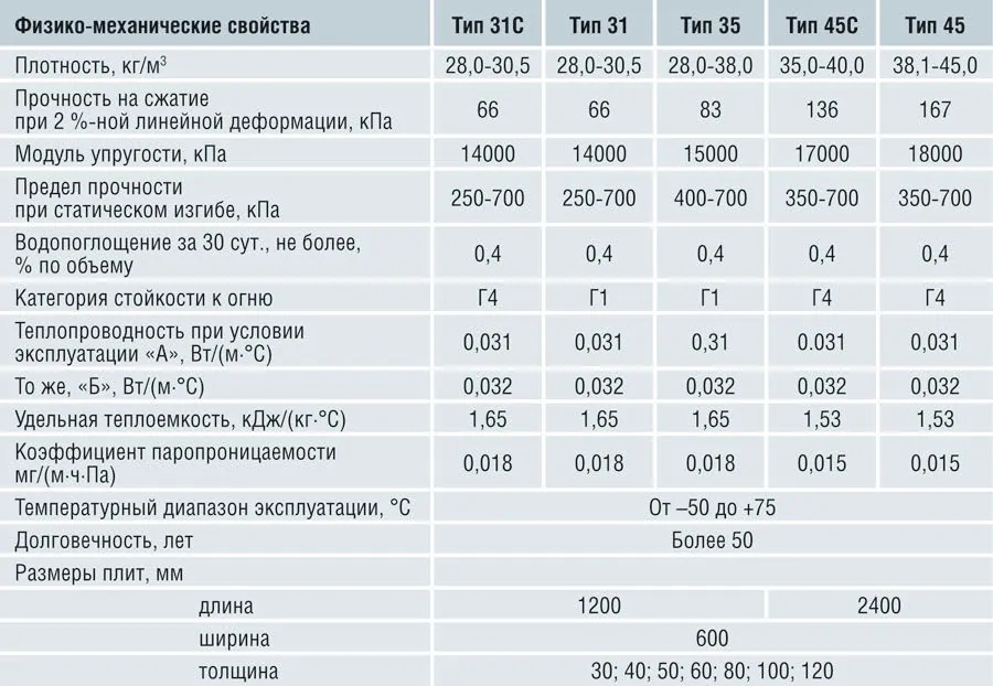 Как крепить трубу теплого пола к пеноплексу